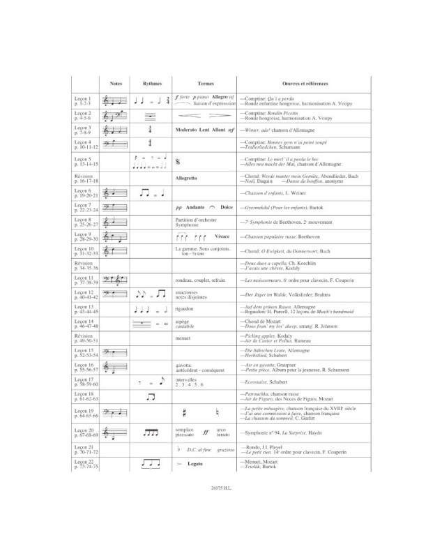 Cours de formation musicale Vol. 1 - Labrousse - Henry Lemoine