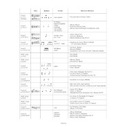 Cours de formation musicale Vol.2 - Labrousse - Editions Henry Lemoine