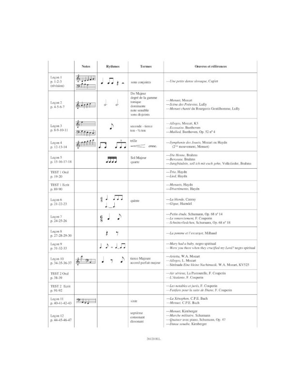 Cours de formation musicale Vol.2 - Labrousse - Editions Henry Lemoine