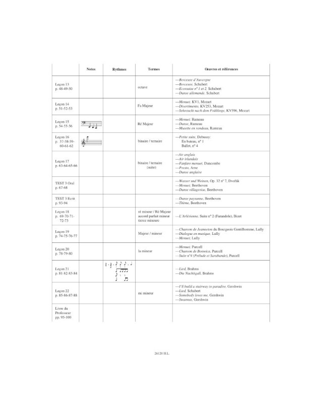 Cours de formation musicale Vol.2 - Labrousse - Editions Henry Lemoine