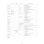 Cours de formation musicale Vol.2 - Labrousse - Editions Henry Lemoine