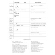 Marguerite Labrousse : Cours de formation musicale Vol.3