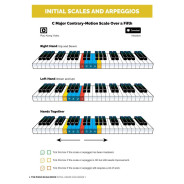 Ben Andrew : The Piano Scale Book - Initial and Grade 1