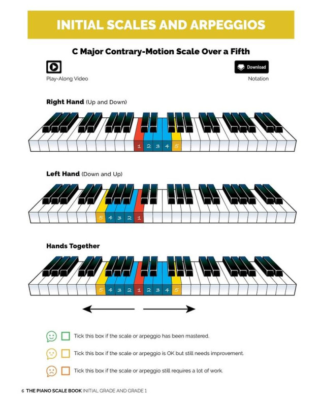 Ben Andrew : The Piano Scale Book - Initial and Grade 1