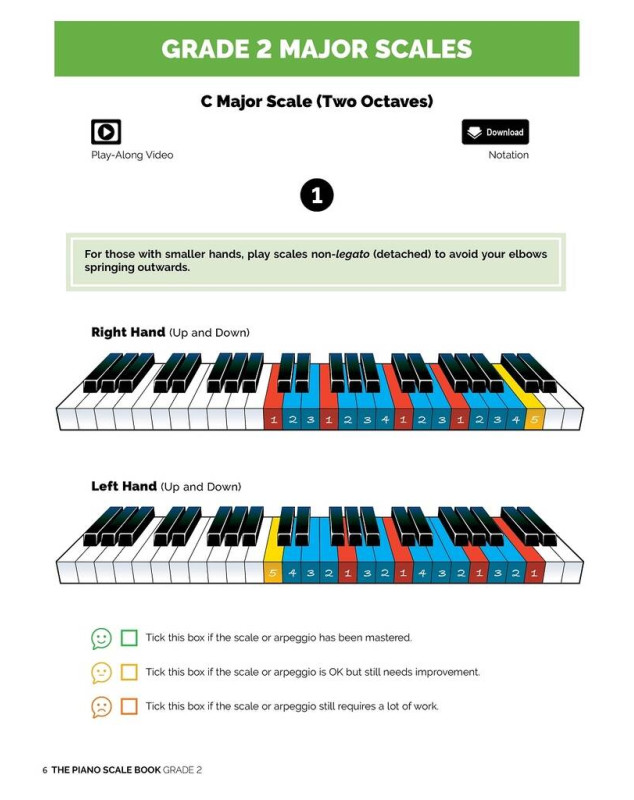 Ben Andrew : The Piano Scale Book - Grade 2