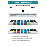 Ben Adrew : The Piano Scale book - Grade 3