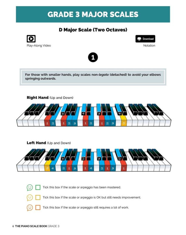 Ben Adrew : The Piano Scale book - Grade 3