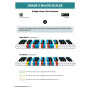Ben Adrew : The Piano Scale book - Grade 3