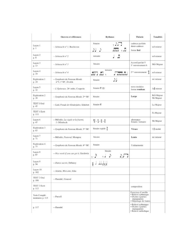 Marguerite Labrousse : Cours de formation musicale Vol.4