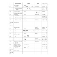 Marguerite Labrousse : Cours de formation musicale Vol.5
