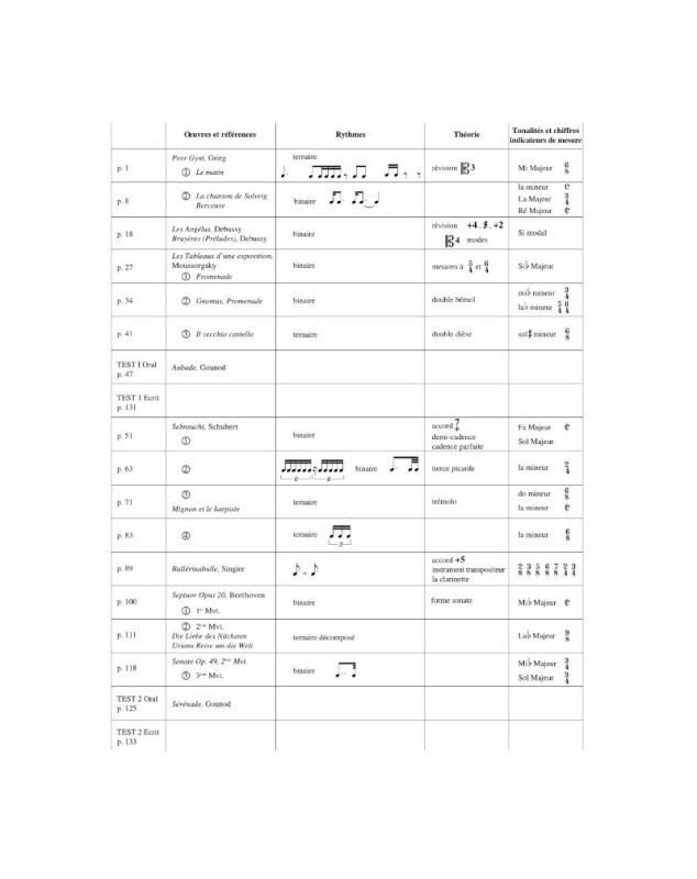 Marguerite Labrousse : Cours de formation musicale Vol.5