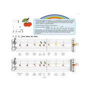Chantal Muller-Simmerling : Le piano arc en ciel