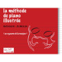 Jacques Raynaud : La Méthode de Piano Illustrée