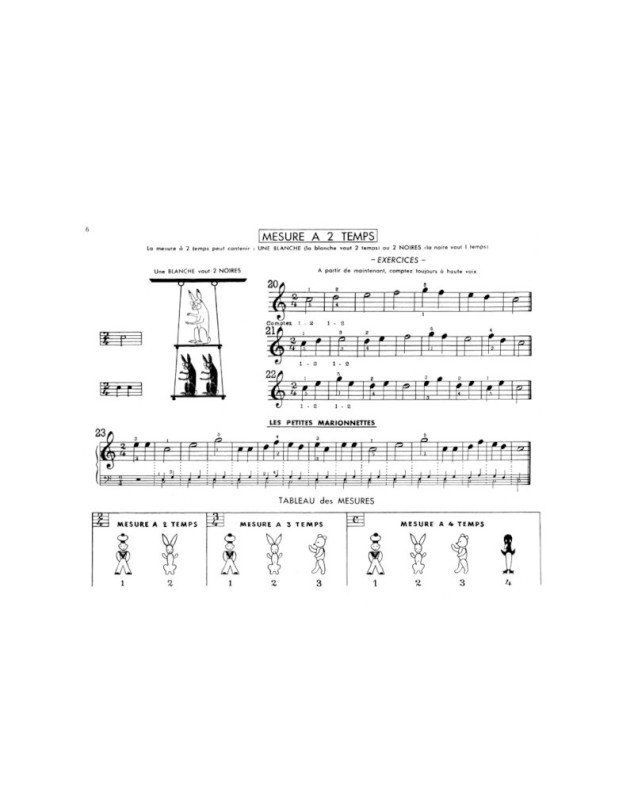 Jacques Raynaud : La Méthode de Piano Illustrée