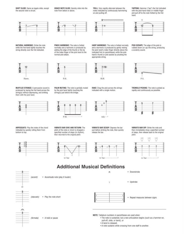 Cahier Vierge pour Tablature de Guitare