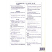 Méthode complète de Saxophone- Klosé - Alphonse Leduc