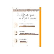 La 1ère Méthode du Tout Petit Fluté - Editions Robert Martin