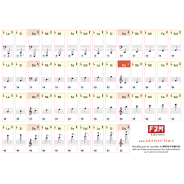 Stickers pour Piano et  Claviers de 49 - 61 - 76 ou 88 Touches - Autocollants