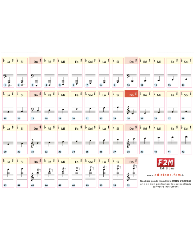 Stickers pour Piano et  Claviers de 49 - 61 - 76 ou 88 Touches - Autocollants