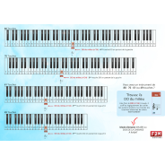 Stickers pour Piano et  Claviers de 49 - 61 - 76 ou 88 Touches - Autocollants