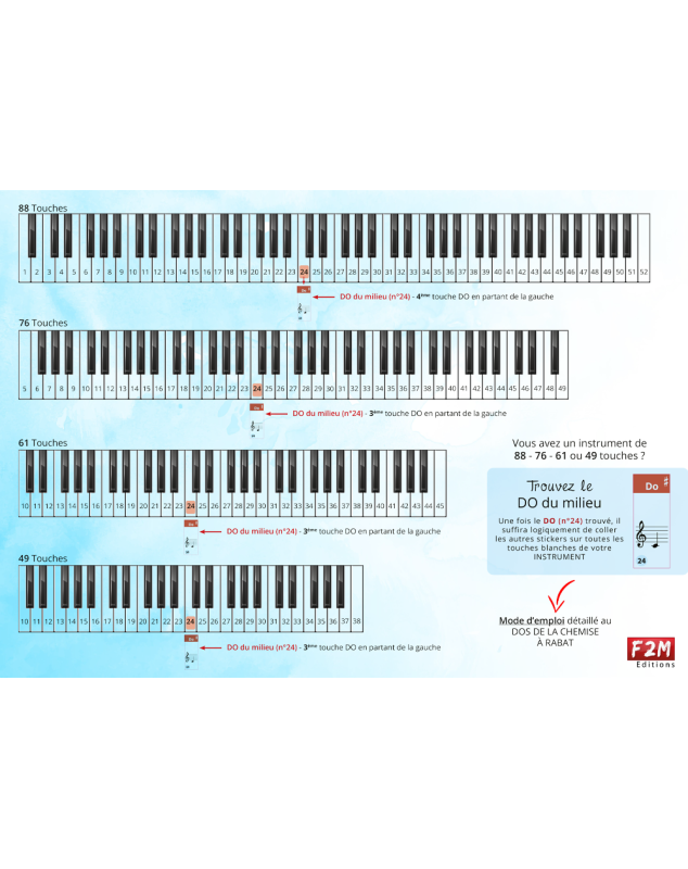 Stickers pour Piano et  Claviers de 49 - 61 - 76 ou 88 Touches - Autocollants